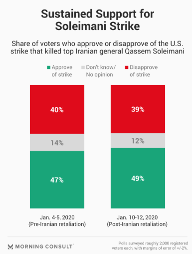 Politico Poll